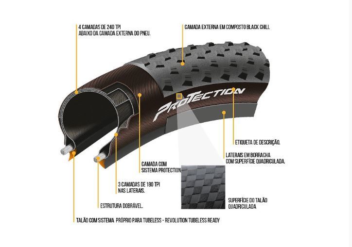 PNEU 29X2.2 CONTINENTAL KEVLAR  CROSS KING 